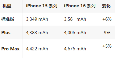 通州苹果16维修分享iPhone16/Pro系列机模再曝光