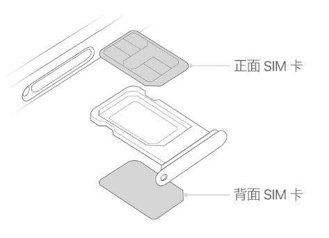 通州苹果15维修分享iPhone15出现'无SIM卡'怎么办