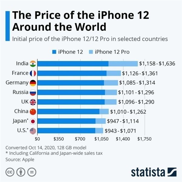 通州苹果手机维修分享哪个购买iPhone 12/12 Pro更便宜 