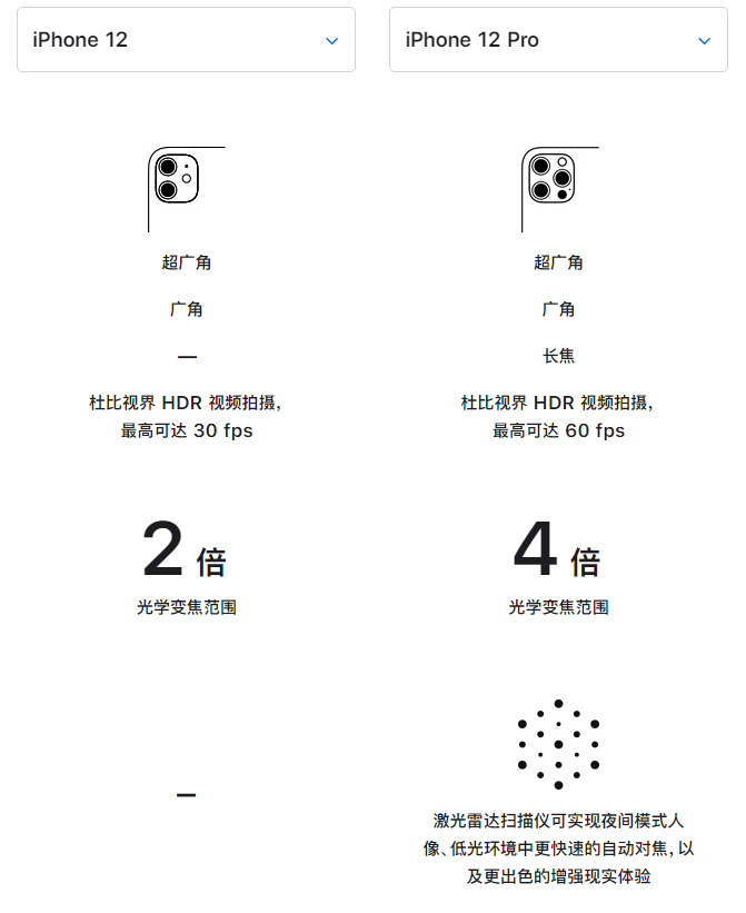 通州苹果手机维修分享苹果 iPhone 12 与 iPhone 12 Pro 选哪款 